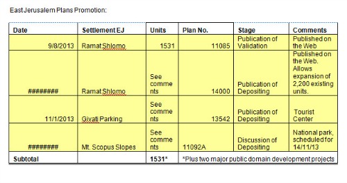 EastJerusalemPlansPromotion4.jpg