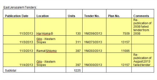 EastJerusalemTenders2.jpg