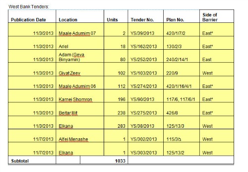 WestBankTenders1.jpg